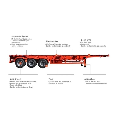20 40 voet skeletcontainer aanhangwagen half-aanhangwagen met dubbellijnremstelsel